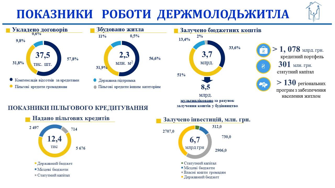 Кредитний портфель 1 Jpeg